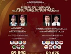 Pasangan Edi-Weng Akan Unggul Telak di Pilkada Mabar, Paket MP-RS Tertinggal Jauh